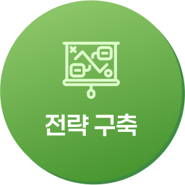 전략 구축